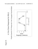 METHOD OF INCREASING IMMUNOLOGICAL EFFECT diagram and image