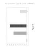 METHOD OF INCREASING IMMUNOLOGICAL EFFECT diagram and image