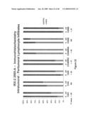 METHOD OF INCREASING IMMUNOLOGICAL EFFECT diagram and image