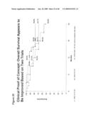 METHOD OF INCREASING IMMUNOLOGICAL EFFECT diagram and image