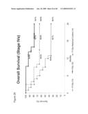 METHOD OF INCREASING IMMUNOLOGICAL EFFECT diagram and image