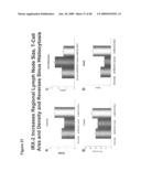 METHOD OF INCREASING IMMUNOLOGICAL EFFECT diagram and image