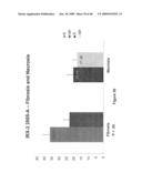 METHOD OF INCREASING IMMUNOLOGICAL EFFECT diagram and image