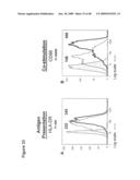 METHOD OF INCREASING IMMUNOLOGICAL EFFECT diagram and image