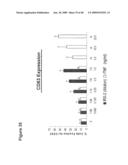 METHOD OF INCREASING IMMUNOLOGICAL EFFECT diagram and image