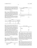 METHOD OF INCREASING IMMUNOLOGICAL EFFECT diagram and image