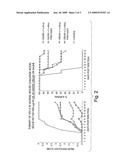 IMMUNOSTIMULATORY NUCLEIC ACID OIL-IN-WATER FORMULATIONS AND RELATED METHODS OF USE diagram and image