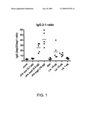 Vaccine Delivery via Microneedle Arrays diagram and image