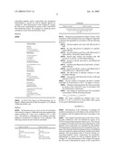 Cosmetic Composition for Stimulating the Synthesis of Proteins of the Basement Membrane diagram and image