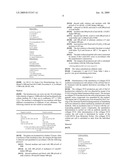 Cosmetic Composition for Stimulating the Synthesis of Proteins of the Basement Membrane diagram and image