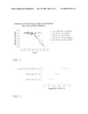 Solid Vaccine Formulation diagram and image