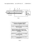 METHOD FOR MANUFACTURING FLAT SUBSTRATES diagram and image