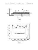 METHOD FOR MANUFACTURING FLAT SUBSTRATES diagram and image