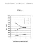 MULTILAYER OPTICAL RECORDING MEDIUM AND OPTICAL RECORDING METHOD diagram and image