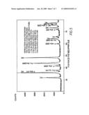 Coated article with nanolayered coating scheme diagram and image