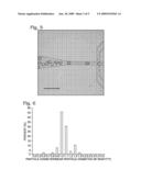 Mesoporous Metal Oxide Microspheres and Method for Forming Same diagram and image