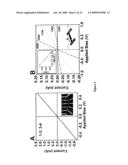 Multicomponent Nanorods diagram and image