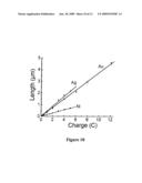 Multicomponent Nanorods diagram and image