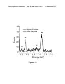 Multicomponent Nanorods diagram and image