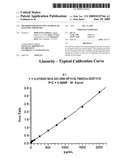 Methods for detecting estrone by mass spectrometry diagram and image