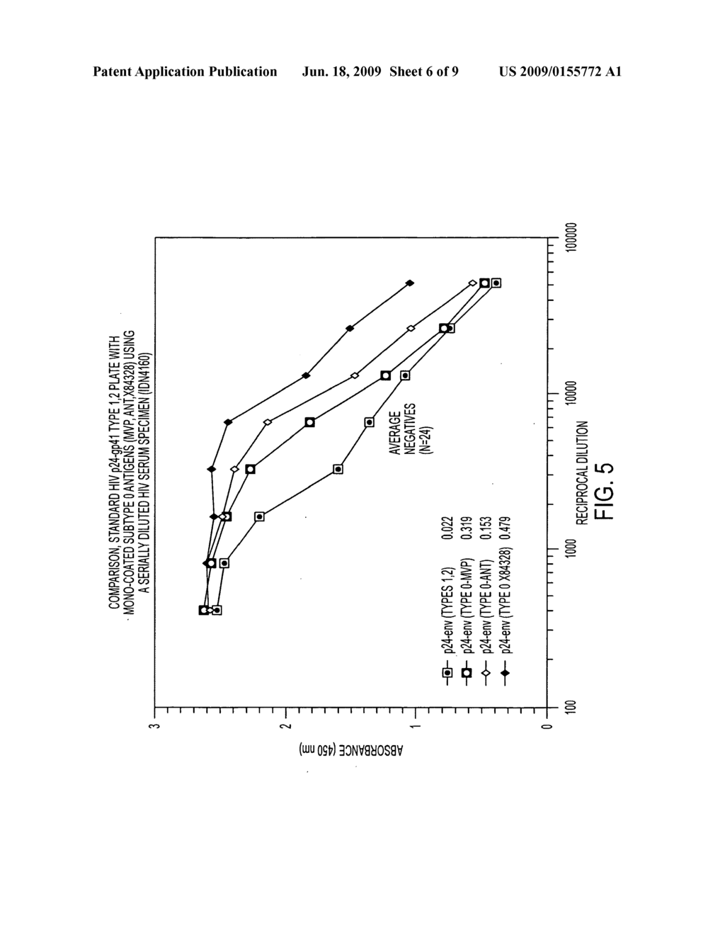 Method for detecting nanbv associated seroconversion - diagram, schematic, and image 07