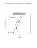 Method for detecting nanbv associated seroconversion diagram and image