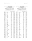 ASSESSMENT OF ASTHMA AND ALLERGEN-DEPENDENT GENE EXPRESSION diagram and image