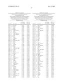 ASSESSMENT OF ASTHMA AND ALLERGEN-DEPENDENT GENE EXPRESSION diagram and image