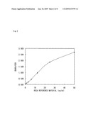 METHODS FOR DIAGNOSING PANCREATIC CANCER USING REG4 PROTEIN diagram and image