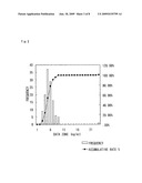 METHODS FOR DIAGNOSING PANCREATIC CANCER USING REG4 PROTEIN diagram and image