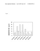 METHODS FOR DIAGNOSING PANCREATIC CANCER USING REG4 PROTEIN diagram and image