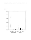 METHODS FOR DIAGNOSING PANCREATIC CANCER USING REG4 PROTEIN diagram and image