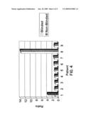 METHODS FOR TISSUE ANALYSIS diagram and image