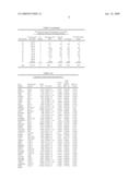 COPY NUMBER ALTERATIONS THAT PREDICT METASTATIC CAPABILITY OF HUMAN BREAST CANCER diagram and image