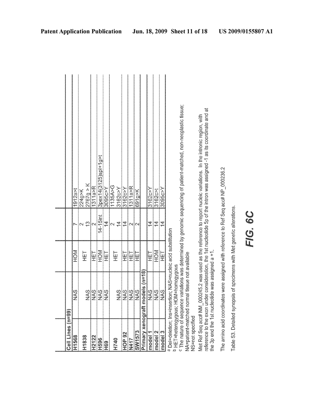 C-MET MUTATIONS IN LUNG CANCER - diagram, schematic, and image 12