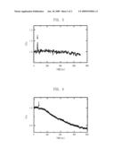 BIOSENSOR HAVING NANO WIRE FOR DETECTING FOOD ADDITIVE MONO SODIUM GLUTAMATE AND MANUFACTURING METHOD THEREOF diagram and image