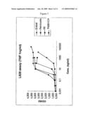 TNF ANTAGONISTS diagram and image