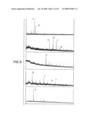 Combinatorial DNA library for producing modified N-glycans in lower eukaryotes diagram and image