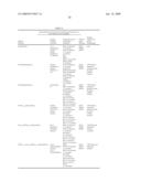 Combinatorial DNA library for producing modified N-glycans in lower eukaryotes diagram and image