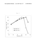 NOVEL GLUCOSE DEHYDROGENASE diagram and image