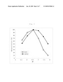 NOVEL GLUCOSE DEHYDROGENASE diagram and image