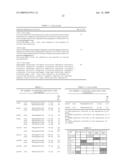 COMPOSITIONS COMPRISING PROMOTER SEQUENCES AND METHODS OF USE diagram and image