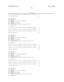 COMPOSITIONS COMPRISING PROMOTER SEQUENCES AND METHODS OF USE diagram and image