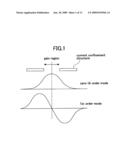 Surface Emitting Laser Device and Production Method diagram and image