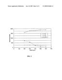 COMPOSITIONS AND METHODS FOR CMP OF SEMICONDUCTOR MATERIALS diagram and image