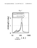 INORGANIC SINTERED MATERIAL CONTAINING PHOTOCATALYST COVERED WITH SILICON OXIDE FILM diagram and image