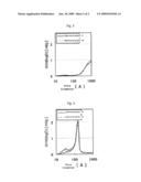 INORGANIC SINTERED MATERIAL CONTAINING PHOTOCATALYST COVERED WITH SILICON OXIDE FILM diagram and image