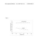 HIGH TEMPERATURE SUPERCONDUCTING DIELECTRIC CERAMIC INSULATION diagram and image