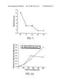 Hybrid Molecular Probe diagram and image