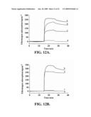 CATIONIC BETAINE PRECURSORS TO ZWITTERIONIC BETAINES HAVING CONTROLLED BIOLOGICAL PROPERTIES diagram and image